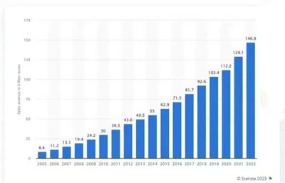 2024年入駐亞馬遜法國(guó)站點(diǎn) 個(gè)人護(hù)理電器合規(guī)全攻略